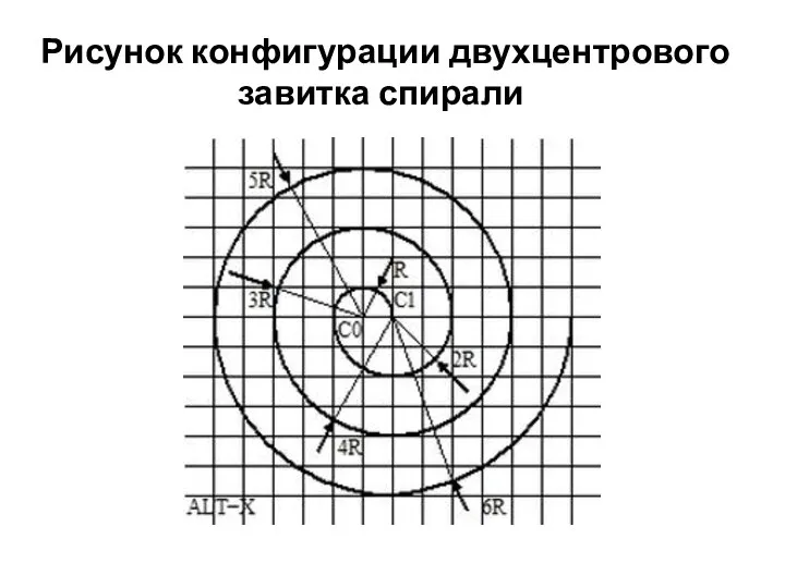 Рисунок конфигурации двухцентрового завитка спирали