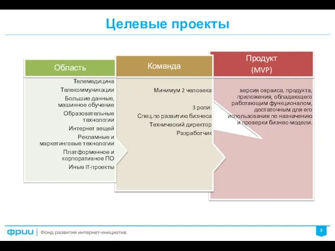 Целевые проекты