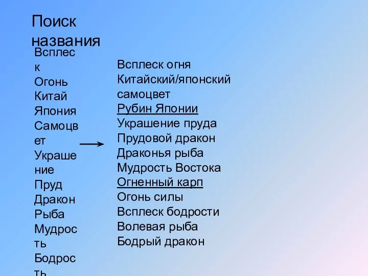 Поиск названия Всплеск Огонь Китай Япония Самоцвет Украшение Пруд Дракон Рыба Мудрость