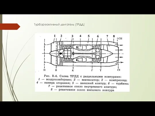 Турбореактивный двигатель (ТРДД)