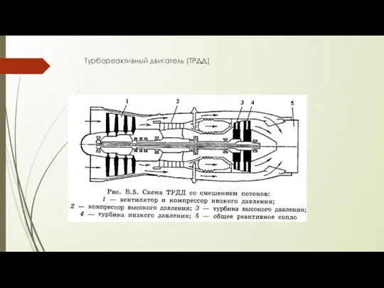 Турбореактивный двигатель (ТРДД)