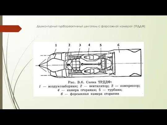 Двухконтурный турбореактивный двигатель с форсажной камерой (ТРДДФ)