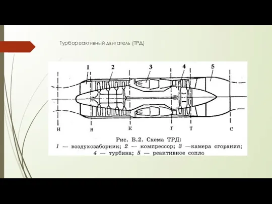 Турбореактивный двигатель (ТРД)