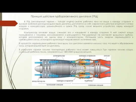Принцип действия турбореактивного двигателя (ТРД) В ТРД (англоязычный термин — turbojet engine)