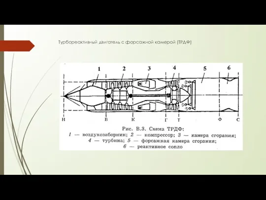 Турбореактивный двигатель с форсажной камерой (ТРДФ)