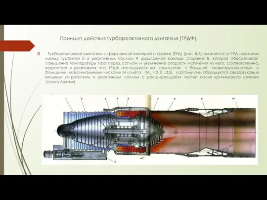 Принцип действия турбореактивного двигателя (ТРДФ) Турбореактивный двигатель с форсажной камерой сгорания (ТРД)