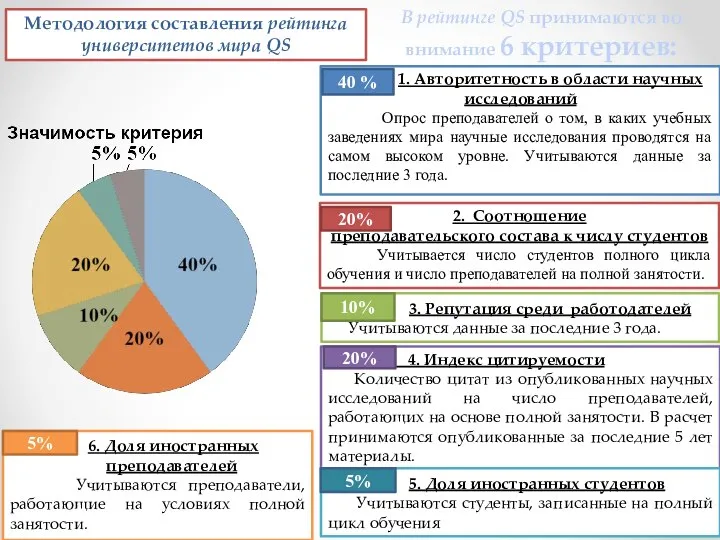 1. Авторитетность в области научных исследований Опрос преподавателей о том, в каких