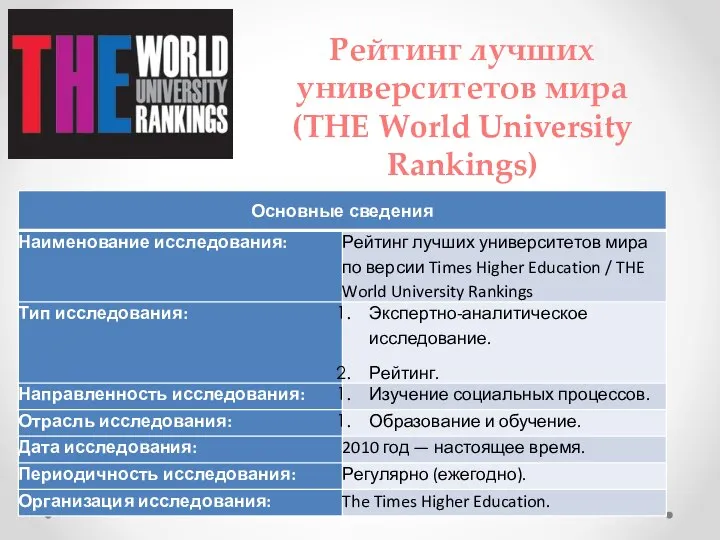 Рейтинг лучших университетов мира (THE World University Rankings)