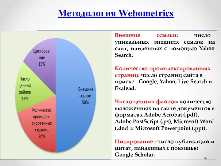 Методология Webometrics