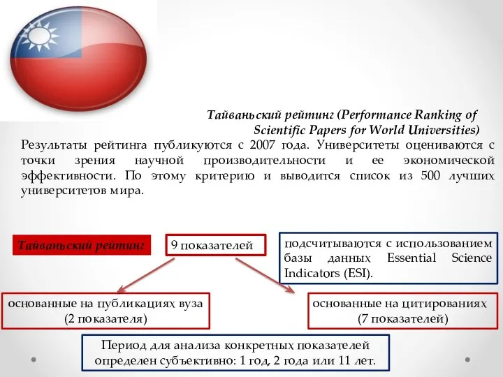 Тайваньский рейтинг (Performance Ranking of Scientific Papers for World Universities) Результаты рейтинга