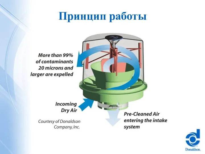 Принцип работы