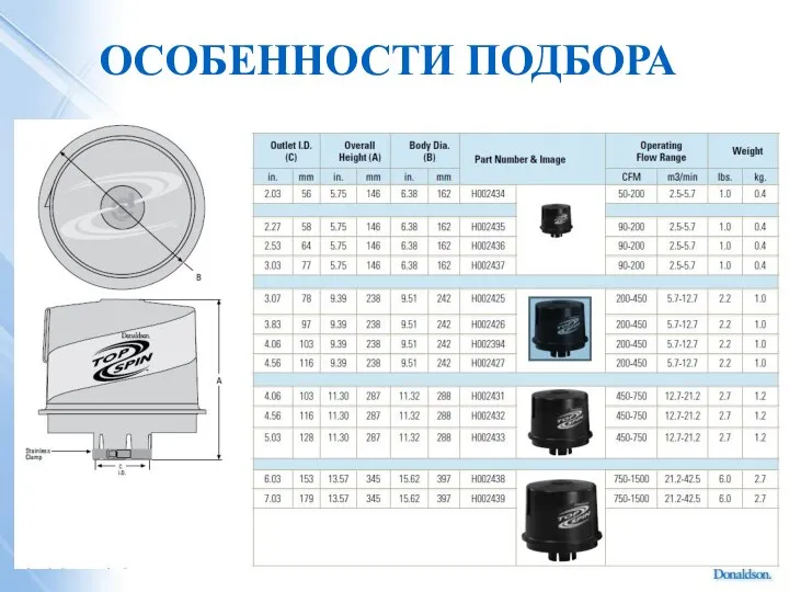 ОСОБЕННОСТИ ПОДБОРА