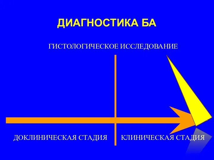 ДИАГНОСТИКА БА ДОКЛИНИЧЕСКАЯ СТАДИЯ КЛИНИЧЕСКАЯ СТАДИЯ ГИСТОЛОГИЧЕСКОЕ ИССЛЕДОВАНИЕ