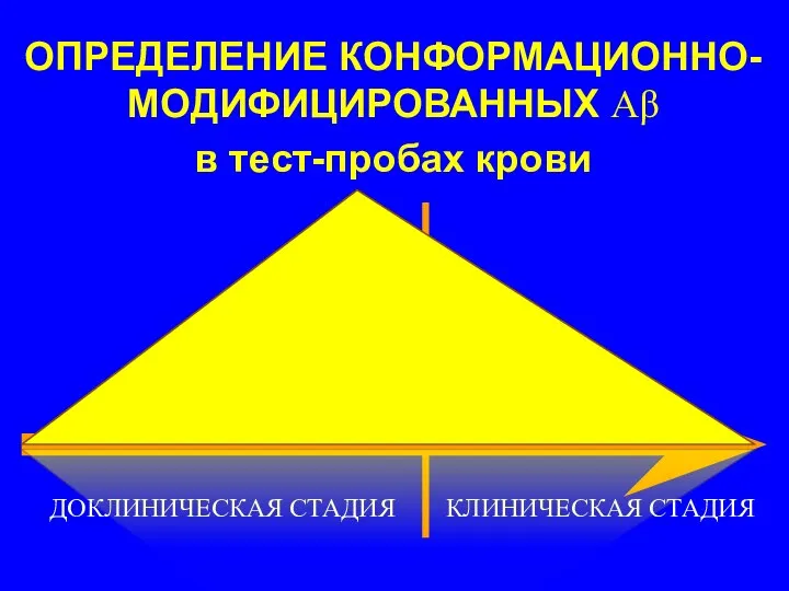 ДОКЛИНИЧЕСКАЯ СТАДИЯ КЛИНИЧЕСКАЯ СТАДИЯ ОПРЕДЕЛЕНИЕ КОНФОРМАЦИОННО-МОДИФИЦИРОВАННЫХ Аβ в тест-пробах крови