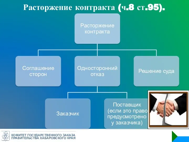 КОМИТЕТ ГОСУДАРСТВЕННОГО ЗАКАЗА ПРАВИТЕЛЬСТВА ХАБАРОВСКОГО КРАЯ Расторжение контракта (ч.8 ст.95).