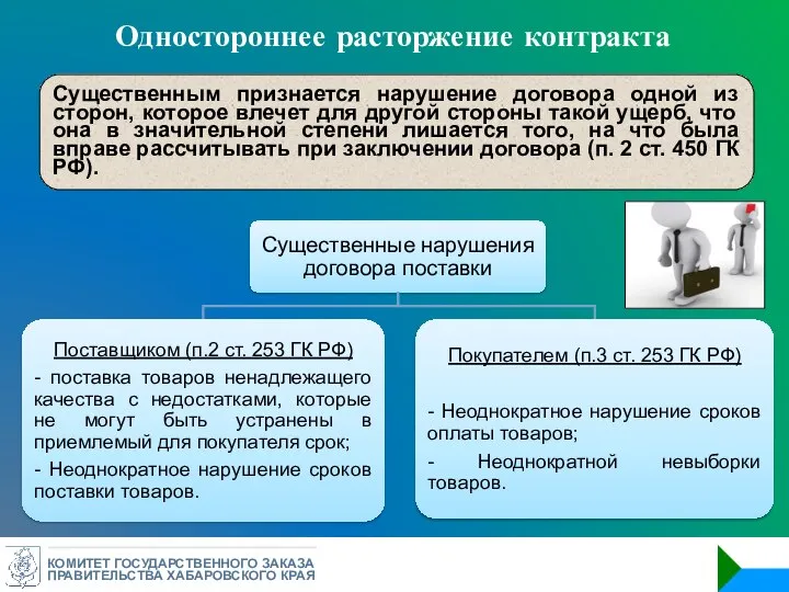 КОМИТЕТ ГОСУДАРСТВЕННОГО ЗАКАЗА ПРАВИТЕЛЬСТВА ХАБАРОВСКОГО КРАЯ Одностороннее расторжение контракта Существенным признается нарушение