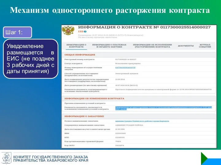 КОМИТЕТ ГОСУДАРСТВЕННОГО ЗАКАЗА ПРАВИТЕЛЬСТВА ХАБАРОВСКОГО КРАЯ Механизм одностороннего расторжения контракта