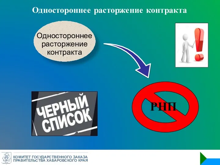 КОМИТЕТ ГОСУДАРСТВЕННОГО ЗАКАЗА ПРАВИТЕЛЬСТВА ХАБАРОВСКОГО КРАЯ Одностороннее расторжение контракта РНП