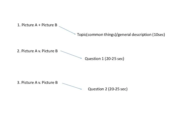 1. Picture A + Picture B Topic(common things)/general description (10sec) 2. Picture