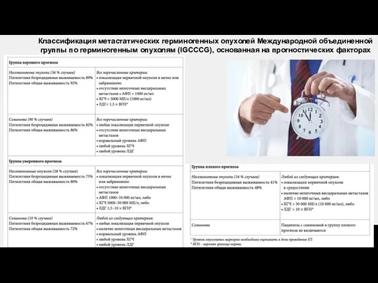 Классификация метастатических герминогенных опухолей Международной объединенной группы по герминогенным опухолям (IGCCCG), основанная на прогностических факторах