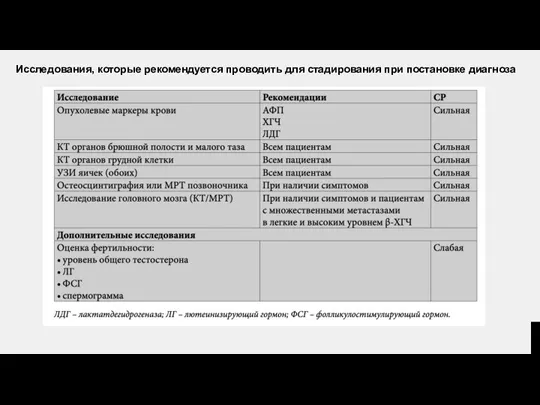 Исследования, которые рекомендуется проводить для стадирования при постановке диагноза