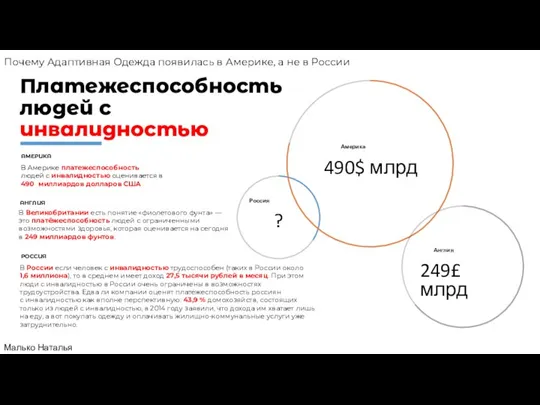 АМЕРИКА В Америке платежеспособность людей с инвалидностью оценивается в 490 миллиардов долларов