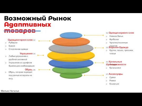 01. Одежда первого слоя Нижнее белье Футболки Чулочно/носочные изделия 03. Верхняя Одежда