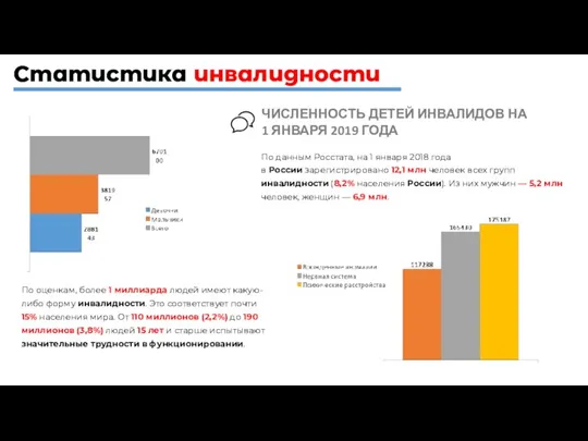 По данным Росстата, на 1 января 2018 года в России зарегистрировано 12,1