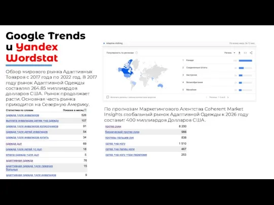 Google Trends и Yandex Wordstat Обзор мирового рынка Адаптивных Товаров с 2017