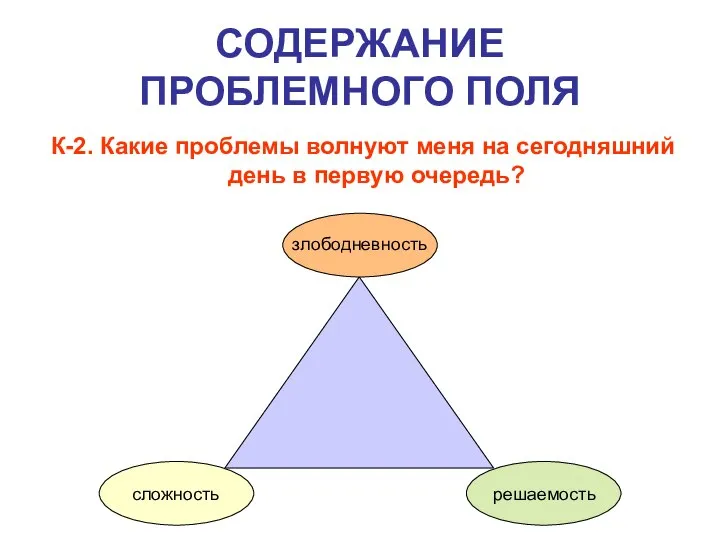 СОДЕРЖАНИЕ ПРОБЛЕМНОГО ПОЛЯ К-2. Какие проблемы волнуют меня на сегодняшний день в