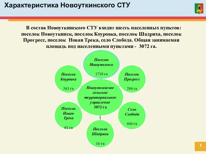 Характеристика Новоуткинского СТУ