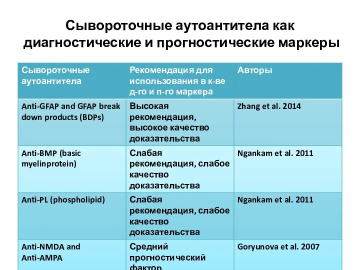 Сывороточные аутоантитела как диагностические и прогностические маркеры