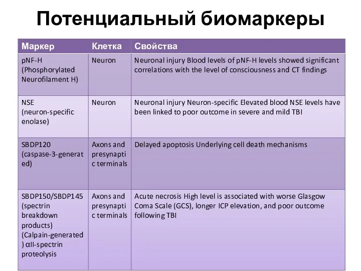 Потенциальный биомаркеры