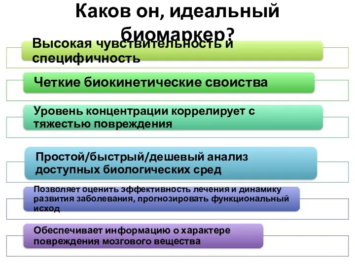 Каков он, идеальный биомаркер?