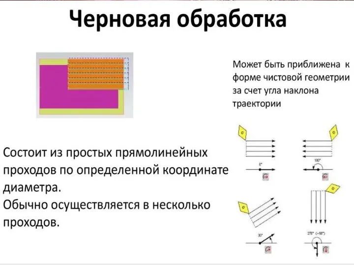 Черновая и чистовая обработка вала