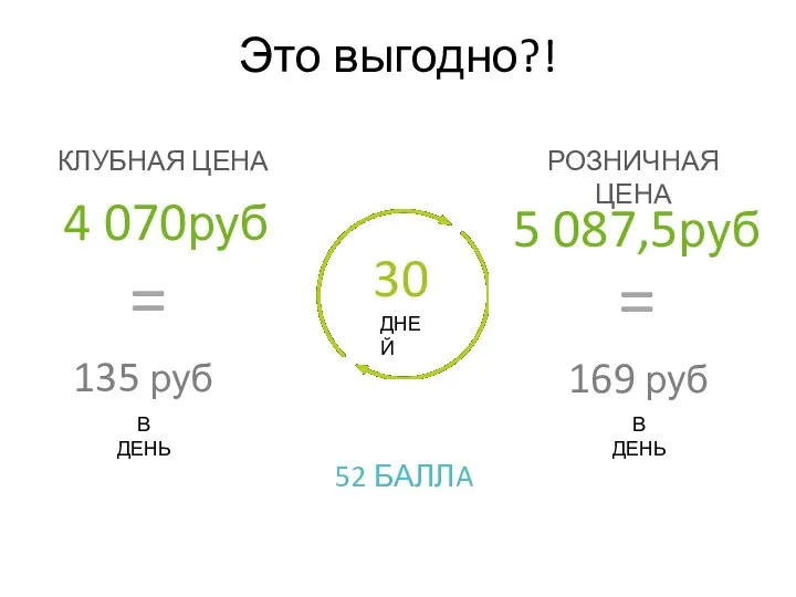 Это выгодно?! 30 4 070руб 5 087,5руб ДНЕЙ КЛУБНАЯ ЦЕНА РОЗНИЧНАЯ ЦЕНА