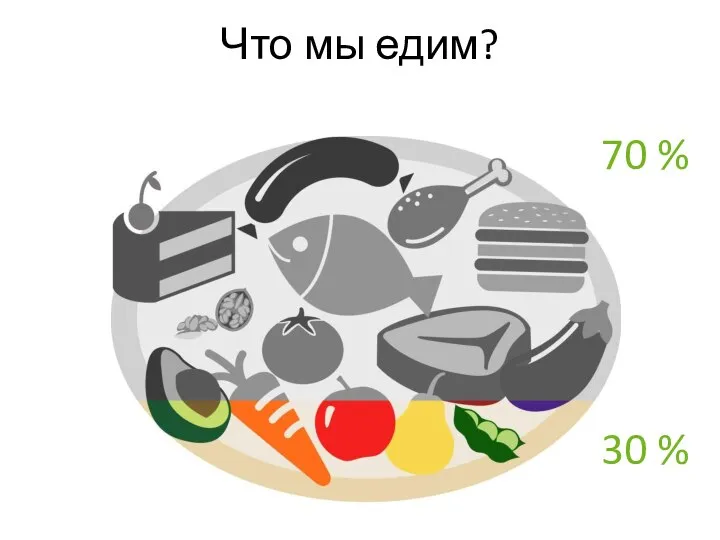 Что мы едим? 30 % 70 %