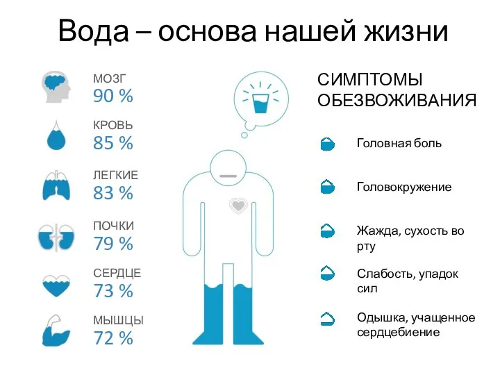 Вода – основа нашей жизни Головная боль Головокружение Жажда, сухость во рту