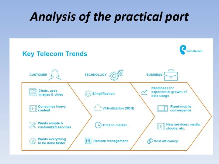 Analysis of the practical part