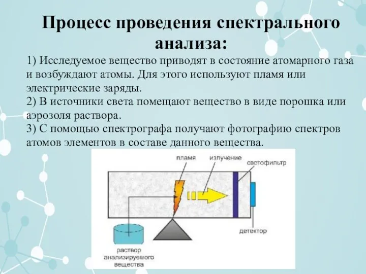 Процесс проведения спектрального анализа: 1) Исследуемое вещество приводят в состояние атомарного газа