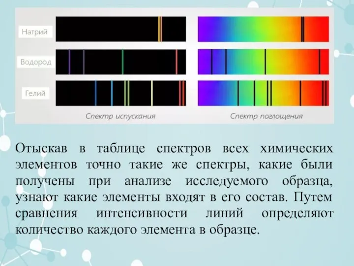 Отыскав в таблице спектров всех химических элементов точно такие же спектры, какие