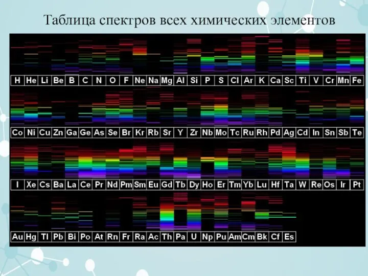 Таблица спектров всех химических элементов