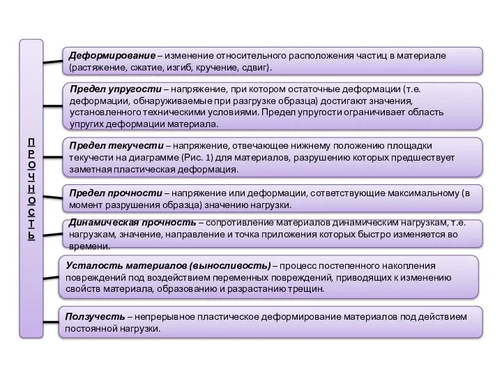 ПРОЧНОСТЬ Деформирование – изменение относительного расположения частиц в материале (растяжение, сжатие, изгиб,