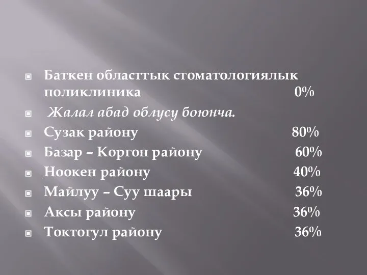 Баткен областтык стоматологиялык поликлиника 0% Жалал абад облусу боюнча. Сузак району 80%