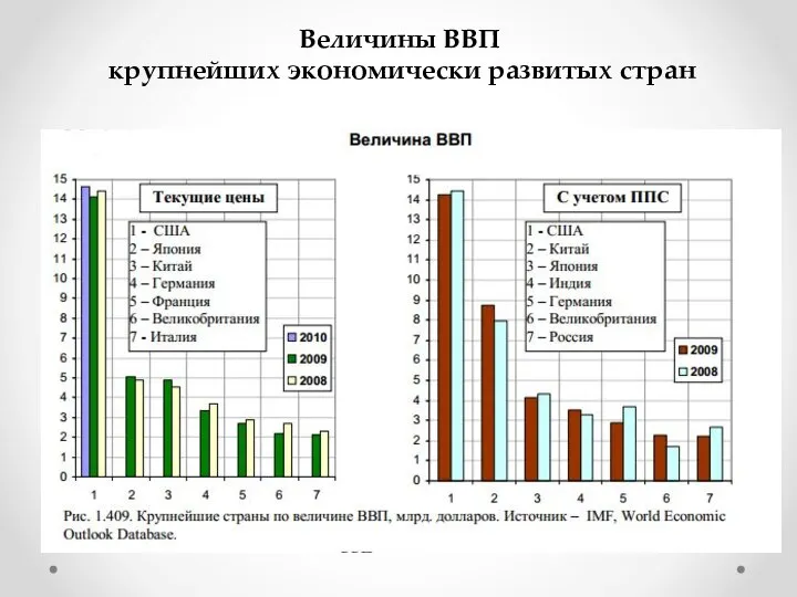 Величины ВВП крупнейших экономически развитых стран