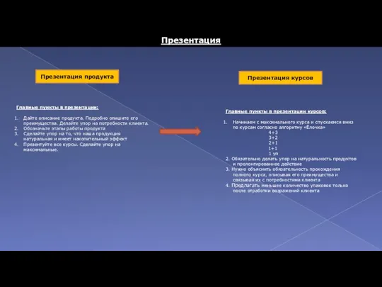 Презентация Презентация продукта Презентация курсов Главные пункты в презентации курсов: Начинаем с