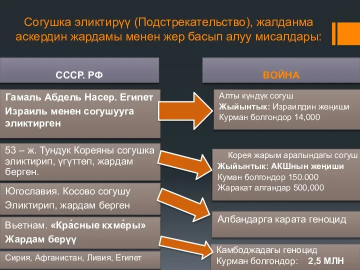 СССР. РФ Гамаль Абдель Насер. Египет Израиль менен согушууга эликтирген Согушка эликтирүү