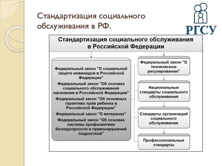 Стандартизация социального обслуживания в РФ.