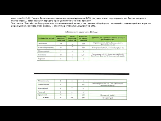 по итогам 2015–2017 годов Всемирная организация здравоохранения (ВОЗ) документально подтвердила, что Россия