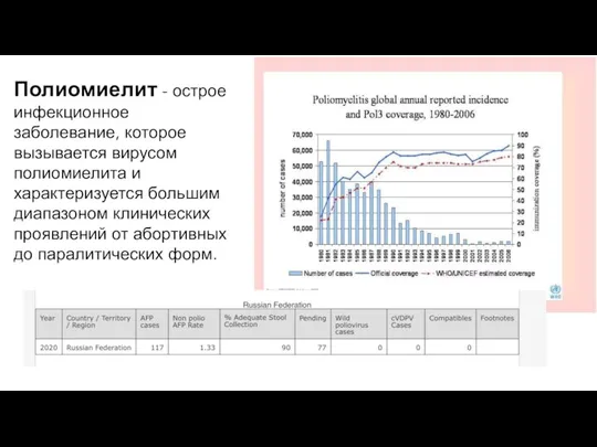 Полиомиелит - острое инфекционное заболевание, которое вызывается вирусом полиомиелита и характеризуется большим